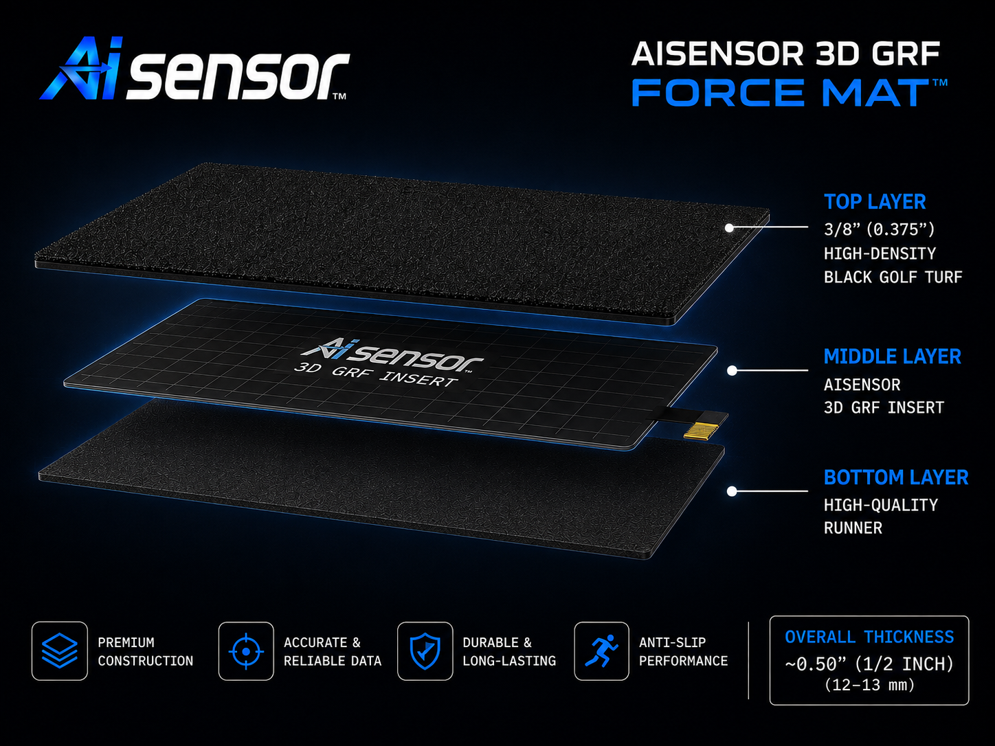 AiSensor 3D GRF Force Mat™ (Available September 15th, 2026)