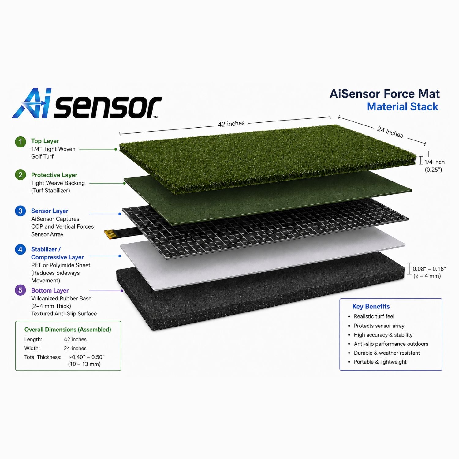AiSensor Force Mat™