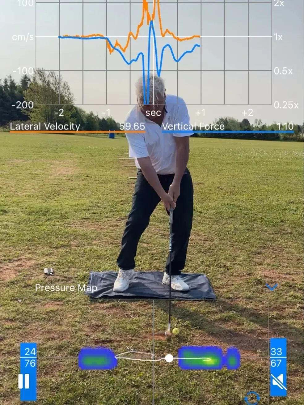 Person golfing on a grassy field with technical analysis graphics overlayed.